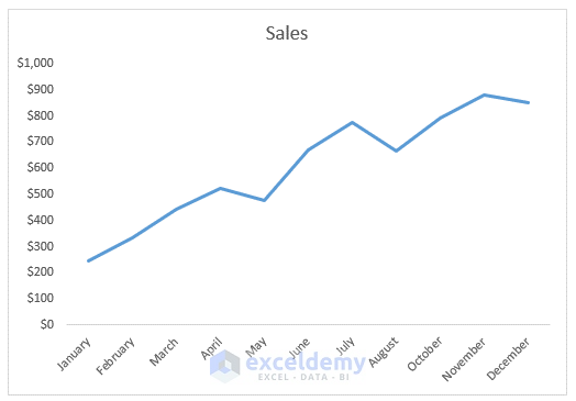 Editing dataset to exclude data points from trendline in excel