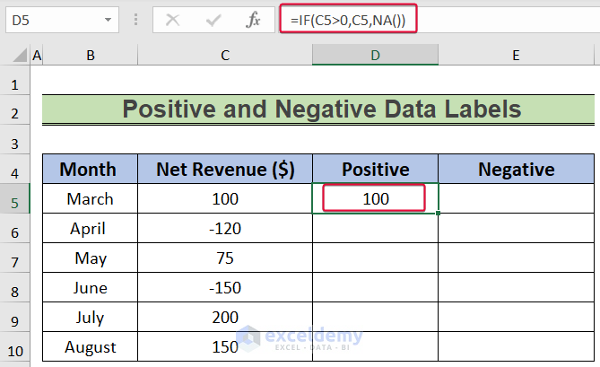 writing code to show conditional formatting data labels in excel