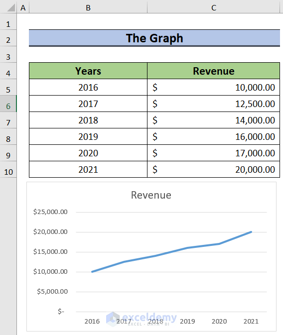 how to get data points from a graph in excel