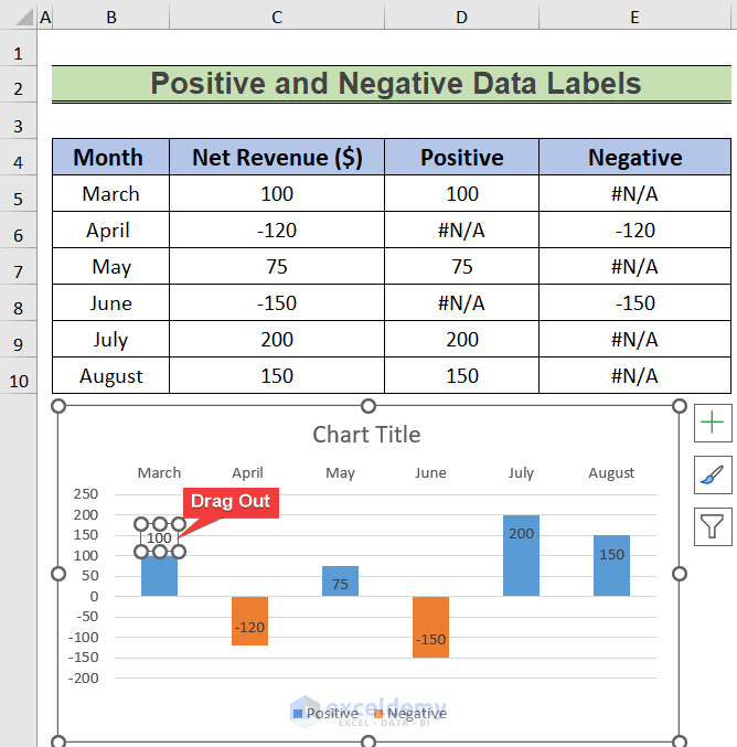 dragging out data labels to show conditional formatting data labels in excel