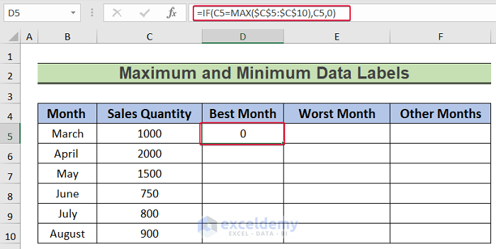 entering if, max function to show conditional formatting data labels in excel