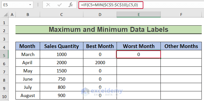 entering if, min functions to show conditional formatting data labels in excel