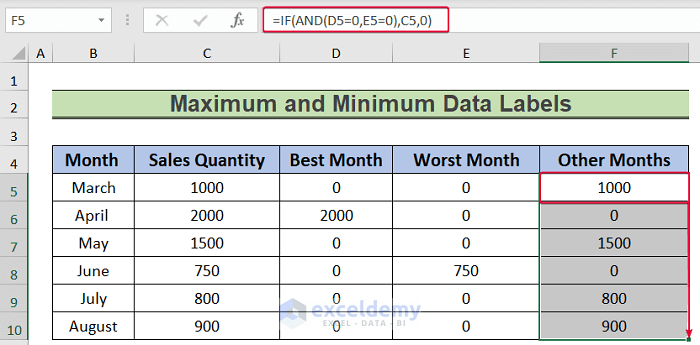 entering if, and functions to show conditional formatting data labels in excel