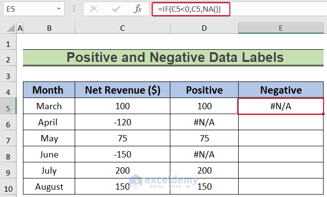 typing code to show conditional formatting data labels in excel