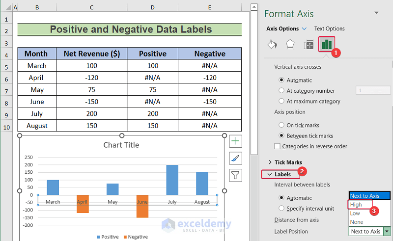positioning axis labels high to show conditional formatting data labels in excel