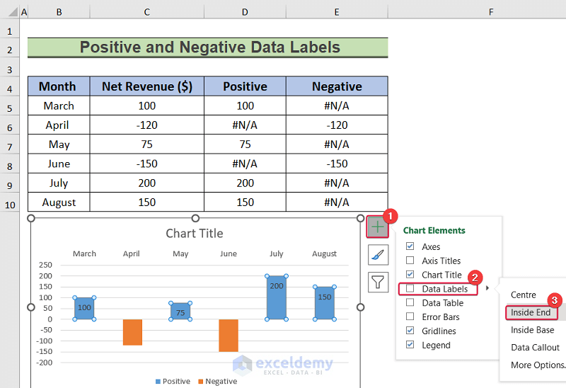 entering data labels to show conditional formatting data labels in excel