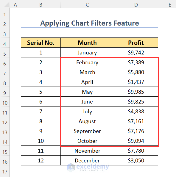 using Chart Filters feature to limit data range in excel chart