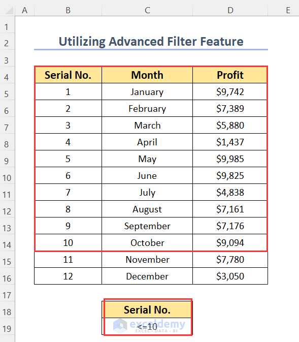 Applying Advanced Filter Feature to Limit Data Range in Excel Chart