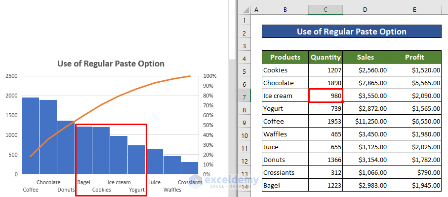 Link Powerpoint to Excel charts for Dynamic Data Updates