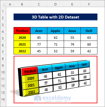 3D table using 2D dataset