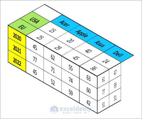 3D Table in Excel