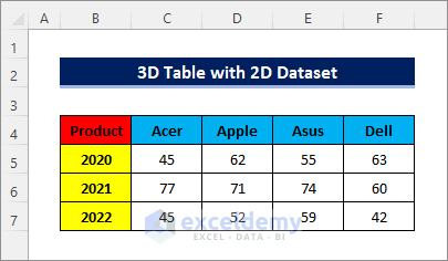 2D dataset for 3D table