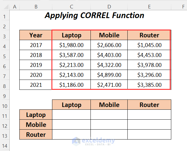 Applying CORREL Function to Make a Correlation Table in Excel