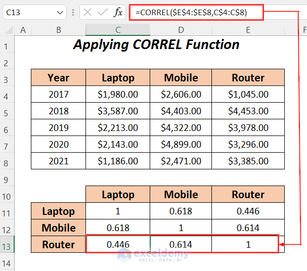 Applying CORREL Function to Make a Correlation Table in Excel