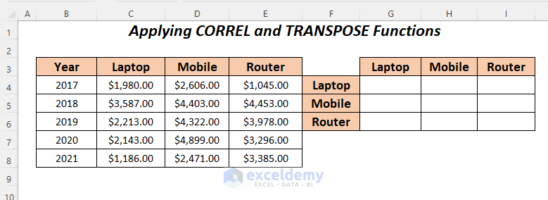 Use of CORREL and TRANSPOSE Functions to make a correlation table in Excel