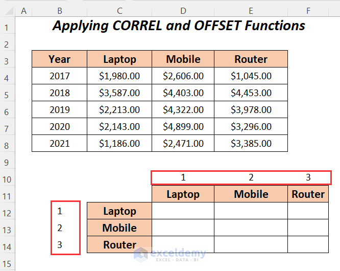Combination of CORREL and OFFSET Functions to Make a Correlation Table in Excel