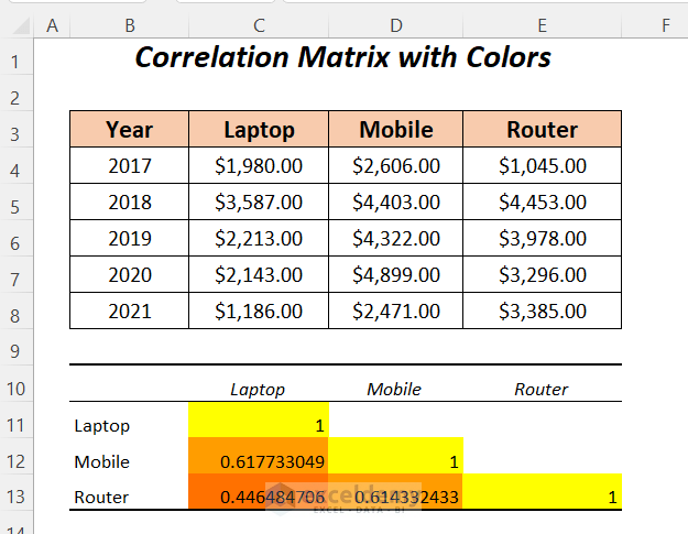 Make a Correlation Matrix with Colors in Excel