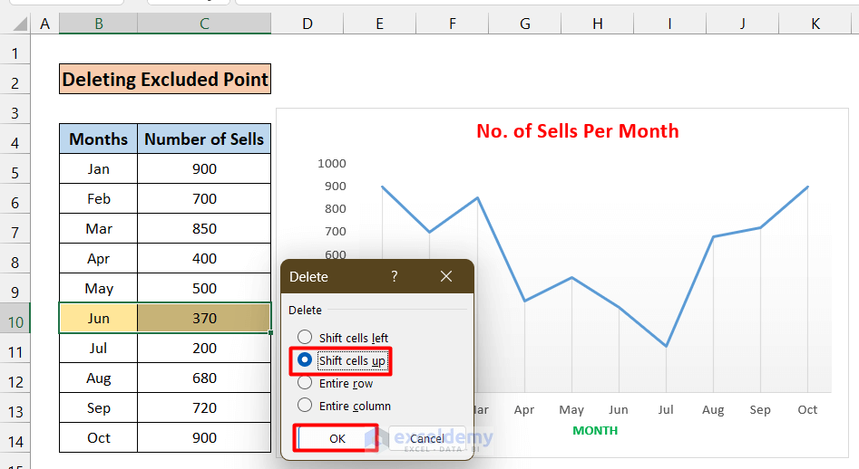 Delete Data to Remove from Excel Chart