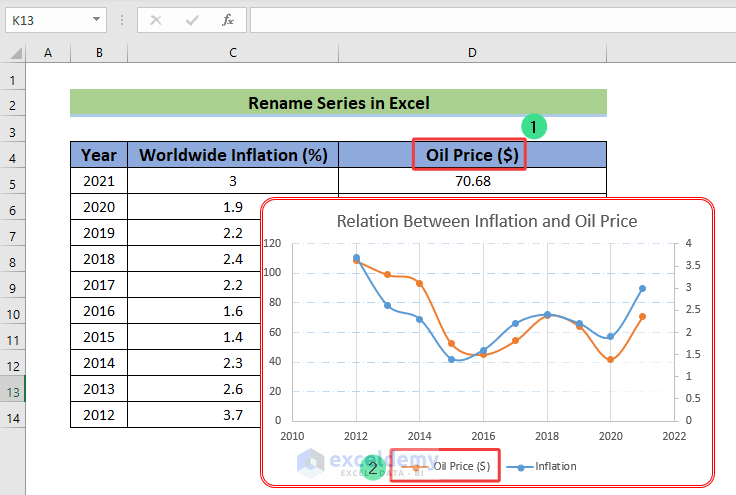 double-click the D4 cell and alter Oil Price ($) as column header