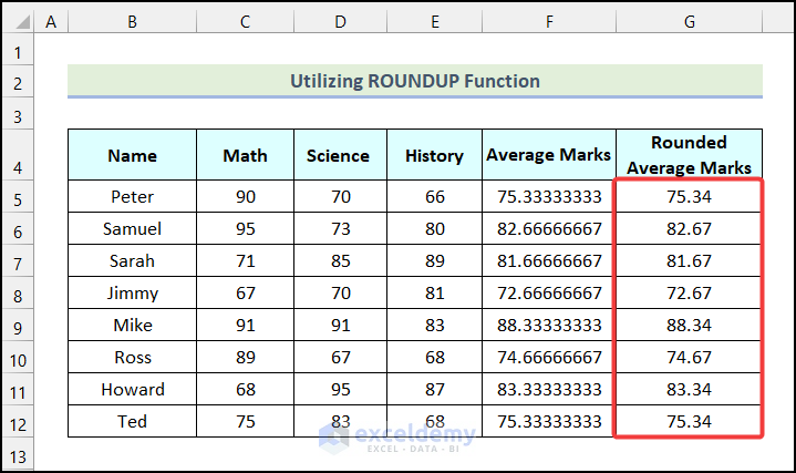 Final output of method 3 to round off decimals in excel