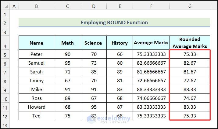 Final output of method 5 to round off decimals in excel