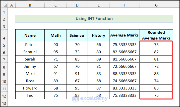 Final output of method 1 to round off decimals in excel