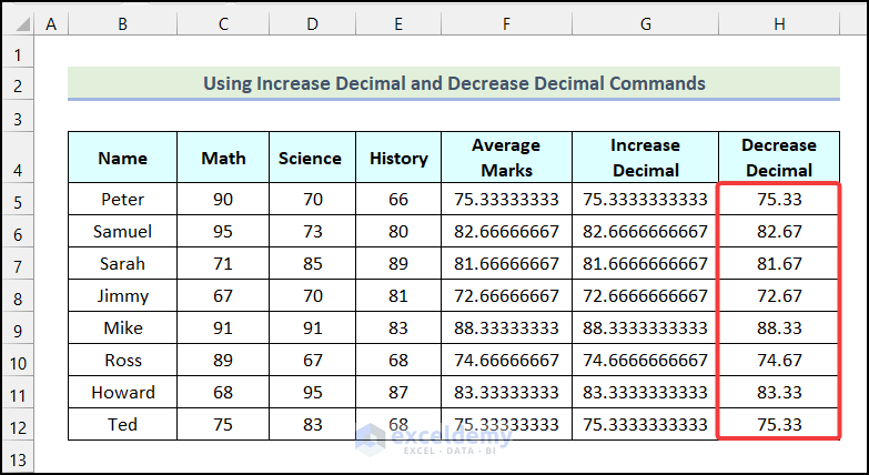 Final output of method 9 to round off decimals in excel
