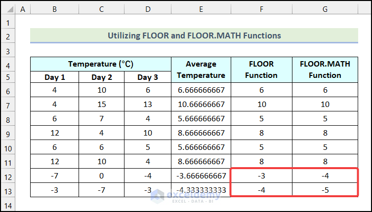 Final output of method 8 to round off decimals in excel