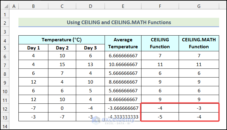 Final output of method 7 to round off decimals in excel