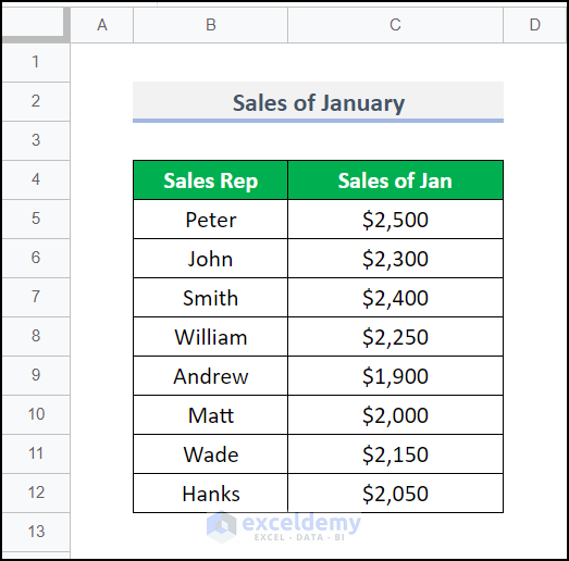 Saved Excel to Google Sheets