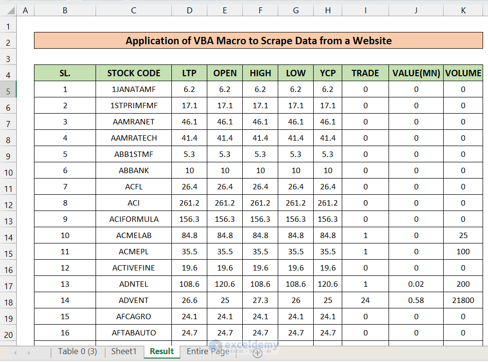 Application of VBA Macro to Scrape Data from a Website