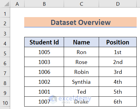 dataset of how to write 1st 2nd 3rd in excel