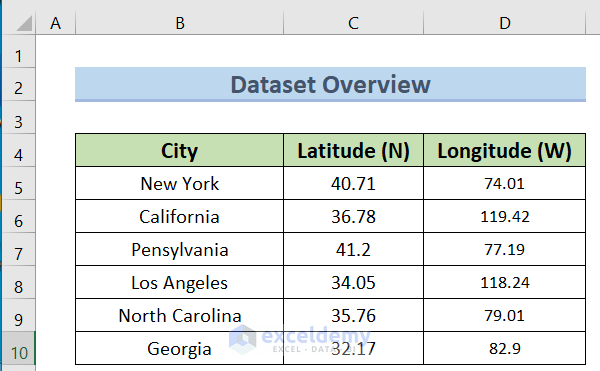 Dataset of how to write latitude and longitude in excel
