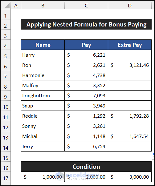 Final Result after Applying IF and COUNTIF Nested Formula for Bonus Paying