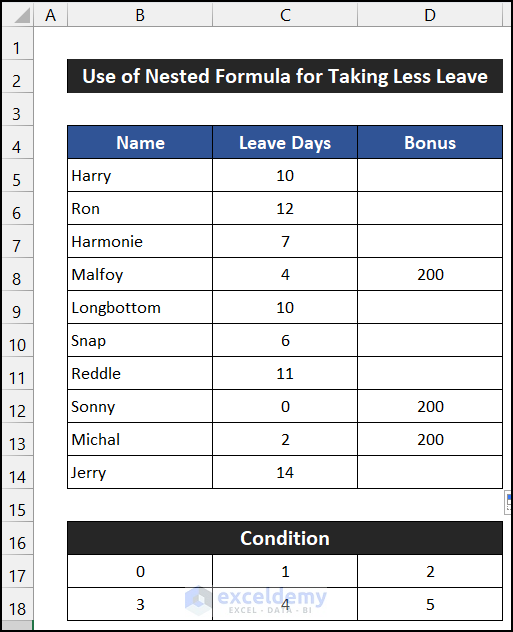 Final Result of Using the Nested IF and COUNTIF Formula for Taking Less Leave