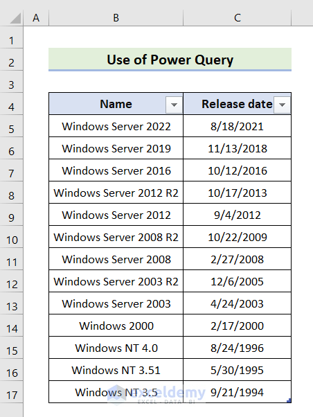 Output of Utilizing Power Query to Import Table from Website to Excel