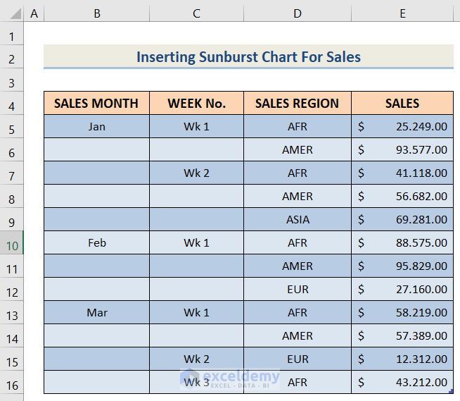 Dataset to Insert Sunburst Chart in Excel