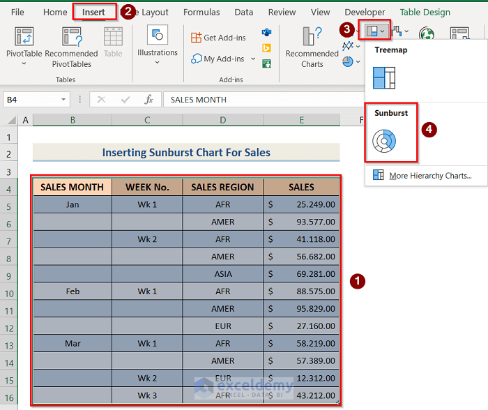 Excel Inser Chart Example How to Insert Sunburst Chart in Excel (2 Easy Examples)
