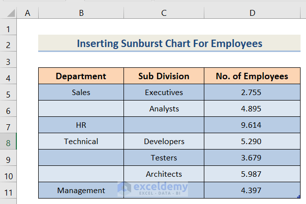 Dataset to Insert Sunburst Chart in Excel