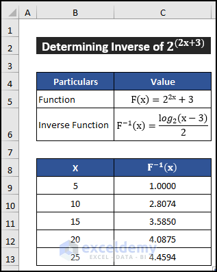 Final result of our inverse exponential example