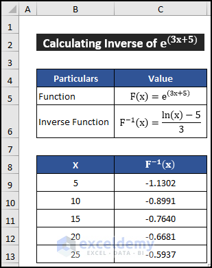 Final value of the inverse of exponential function e^(3x+5)