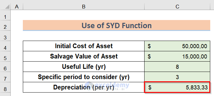 Showing Result to Use Macrs Depreciation Formula in Excel
