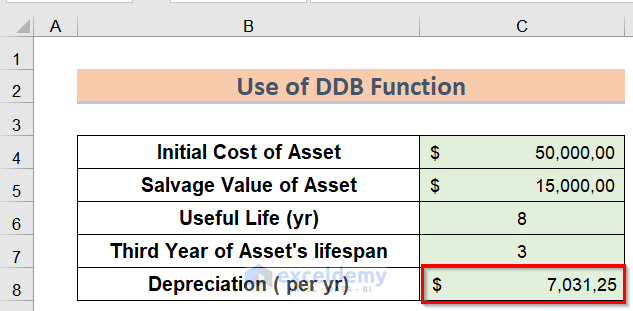 Showing Result to Use Macrs Depreciation Formula in Excel