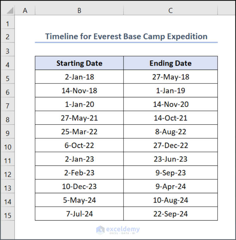 How To Find Number Of Weeks Between Two Dates In Excel