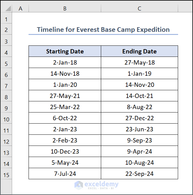 Number of Weeks Between Two Dates in Excel 