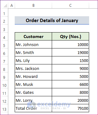 sample order details