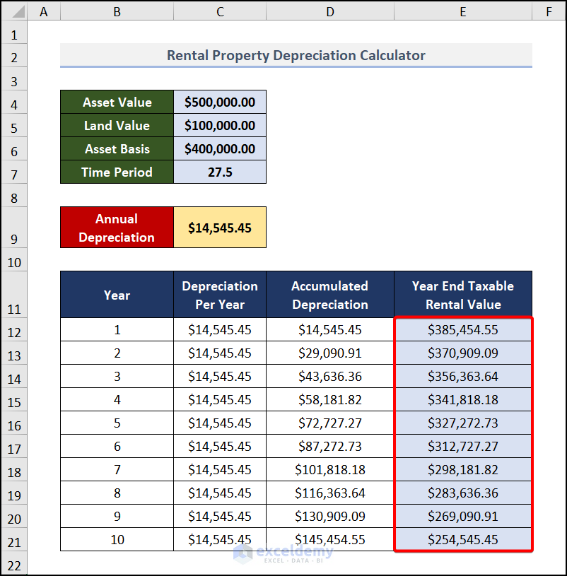 Rental Property Depreciation calculator