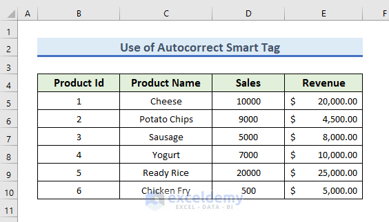 Utilize AutoCorrect Smart Tag to Make Automatic Correction in Excel