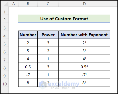 using custom format to display exponent