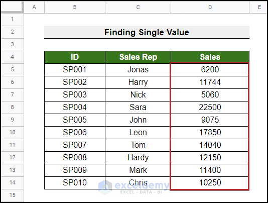 Find Single Value with Vlookup from Excel to Google sheets